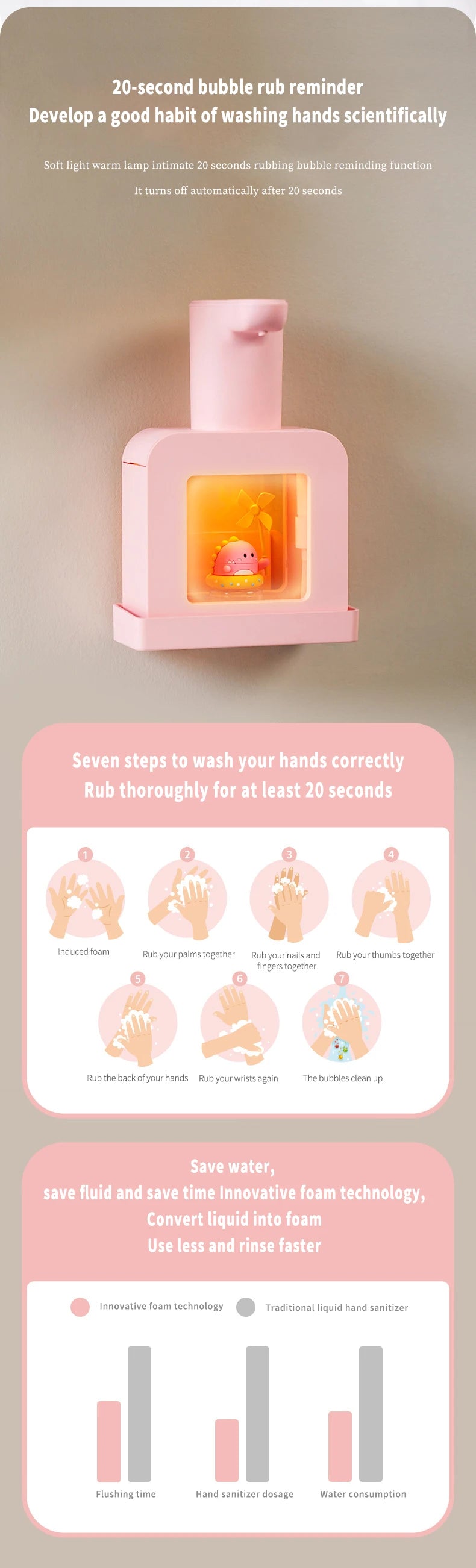 Cute Pet Automatic Foam Soap Dispenser - Wall-Mounted/Countertop, Touchless, USB, 400 ML